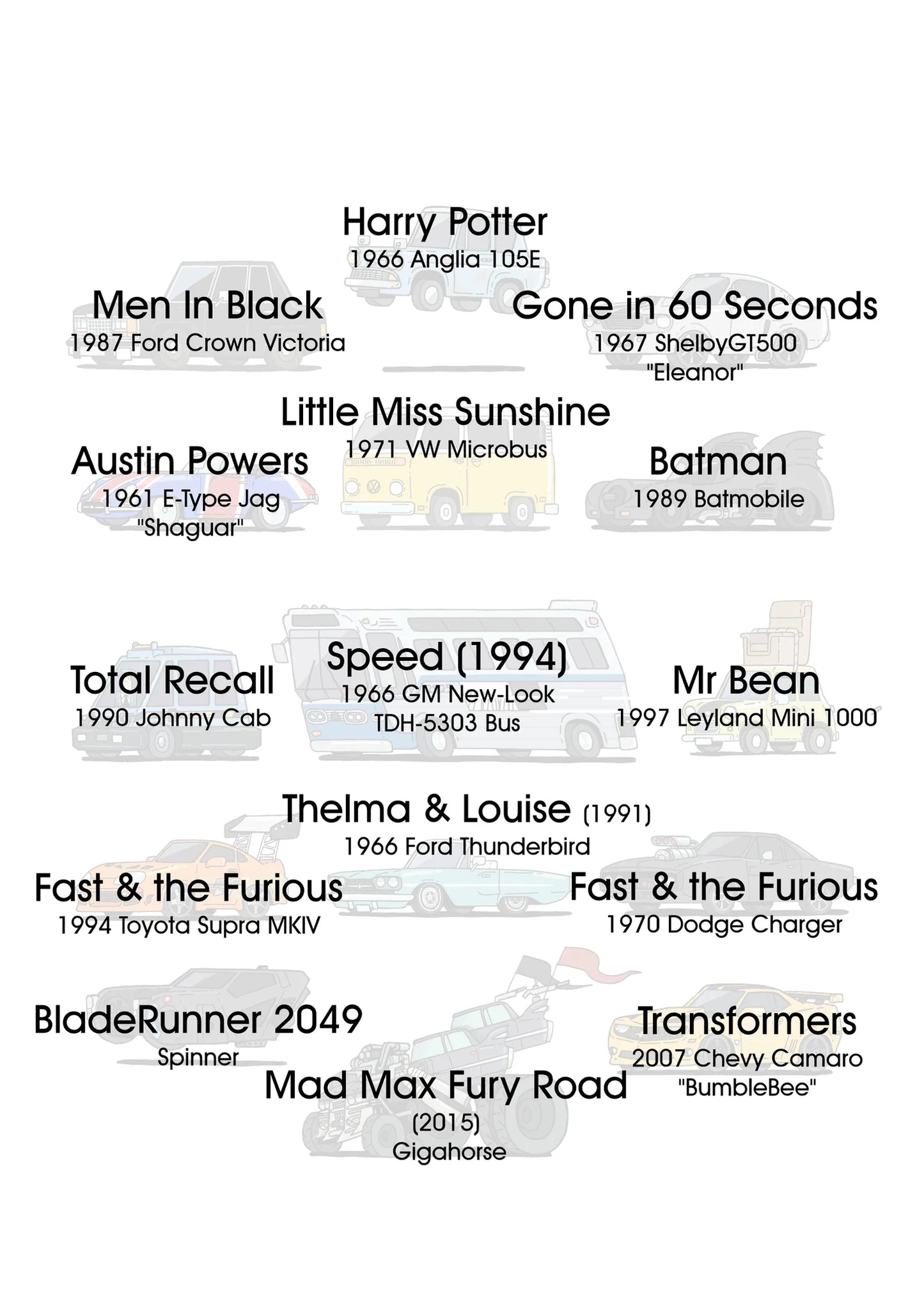 Isthatso Movie Vehicles - Mid Blue